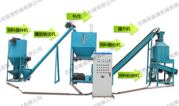 飼料顆粒機成套設備600