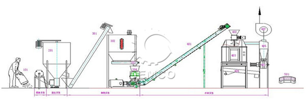 時產(chǎn)1噸飼料生產(chǎn)線生產(chǎn)工藝流程圖