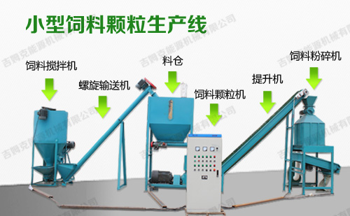 吉姆克小型飼料顆粒機(jī)生產(chǎn)線(xiàn)配配置